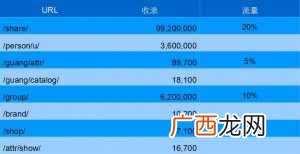 美丽说网站SEO解析