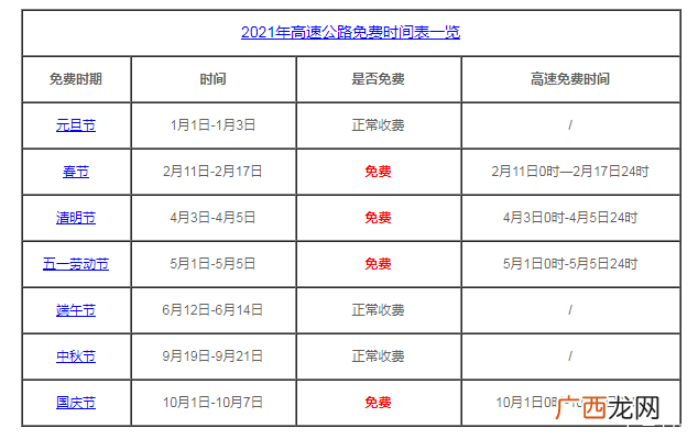 2021年元旦高速公路免费吗2021年高速免费时间表