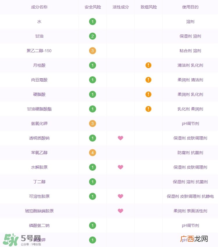 森田药妆玻尿酸洁面乳怎么样_好用吗