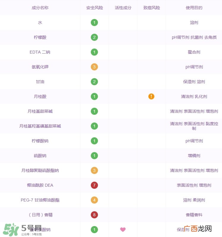 森田药妆玻尿酸洁面泡泡怎么样_好用吗