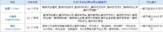 页面Title标题优化注意几个事项