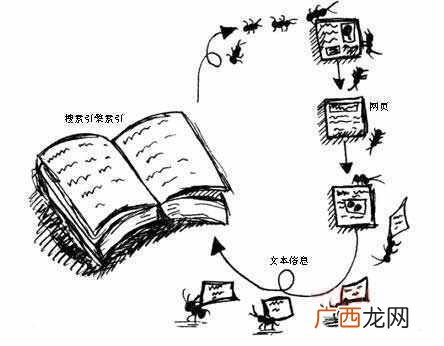 新版百度搜索引擎工作原理