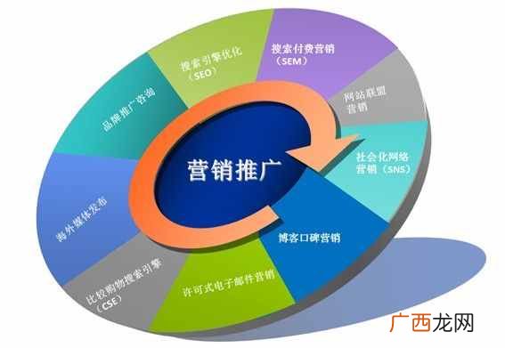 2014的SEO不在是单一的排名优化