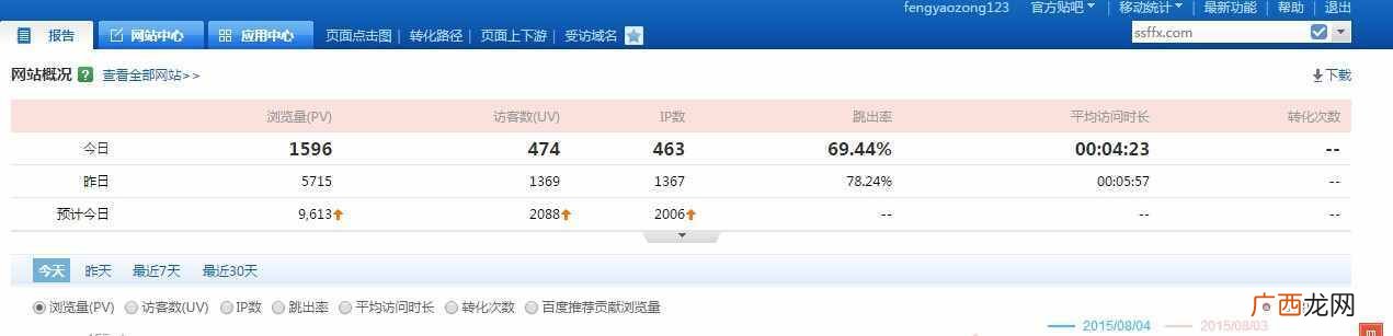 冯耀宗博客投稿指南
