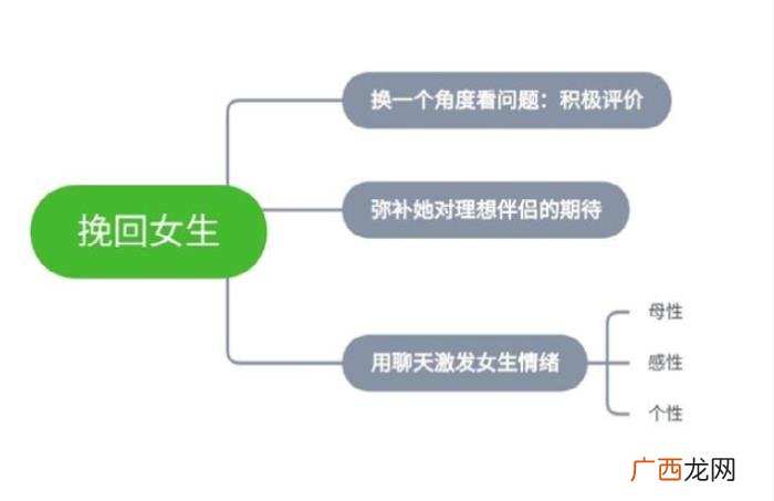男人不可能复合的表现，女生不可能复合有哪些表现
