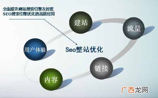 整站优化新思路