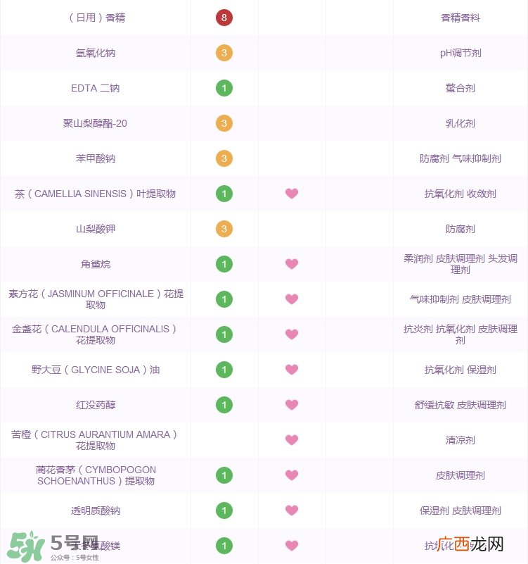 大宝水润灵动保湿精华乳怎么样_好用吗