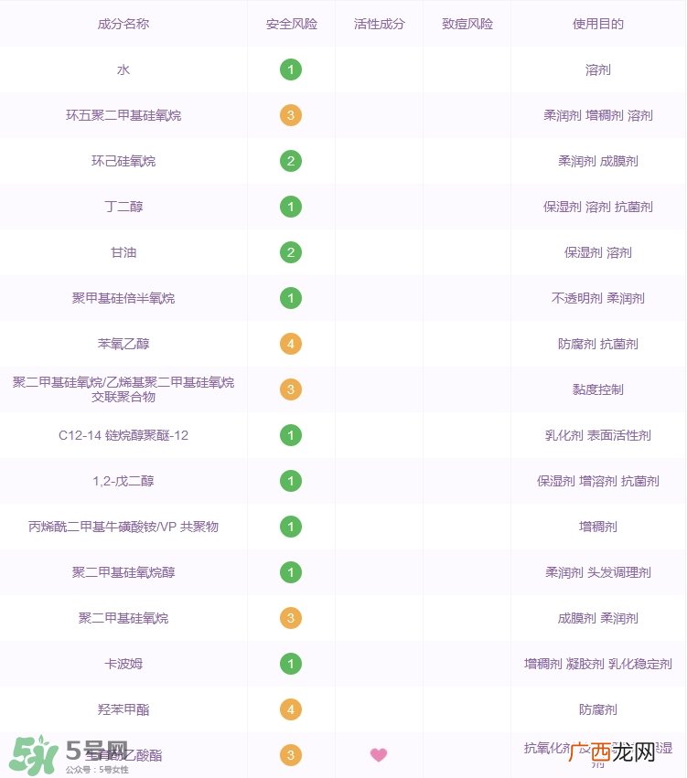 大宝水润灵动保湿精华乳怎么样_好用吗