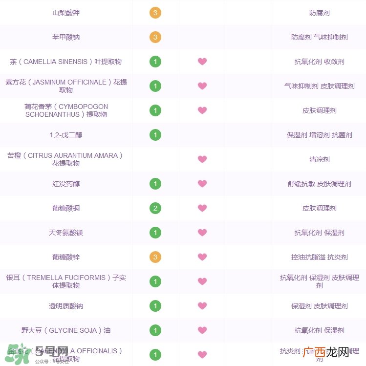 大宝水润灵动保湿柔肤水怎么样_好用吗