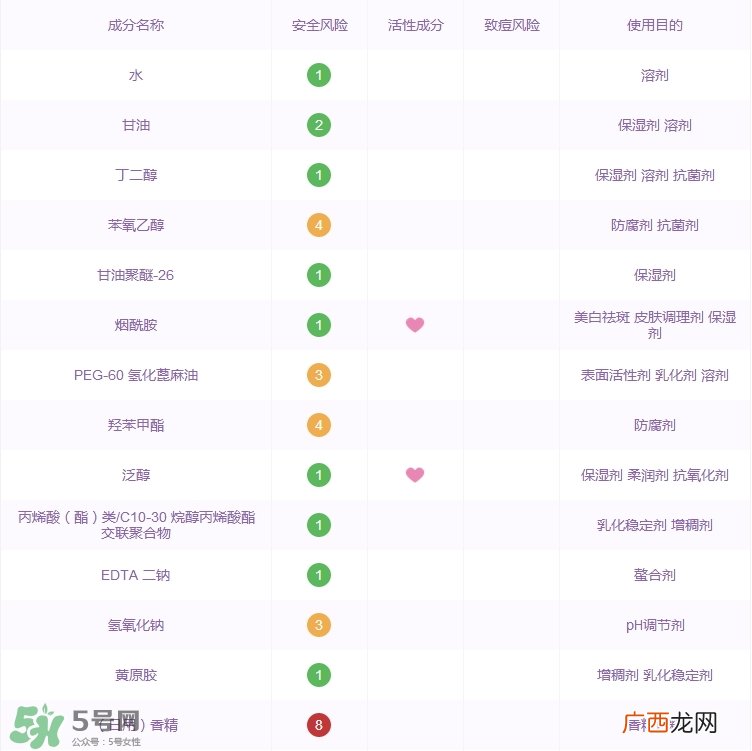 大宝水润灵动保湿柔肤水怎么样_好用吗