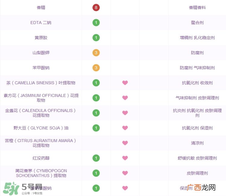 大宝水润灵动保湿精华霜怎么样_好用吗