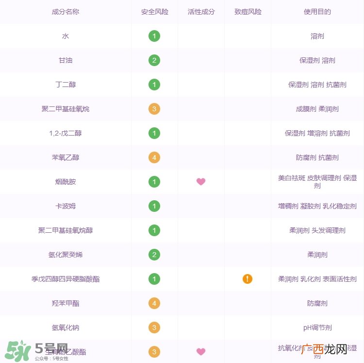 大宝水润灵动保湿精华霜怎么样_好用吗