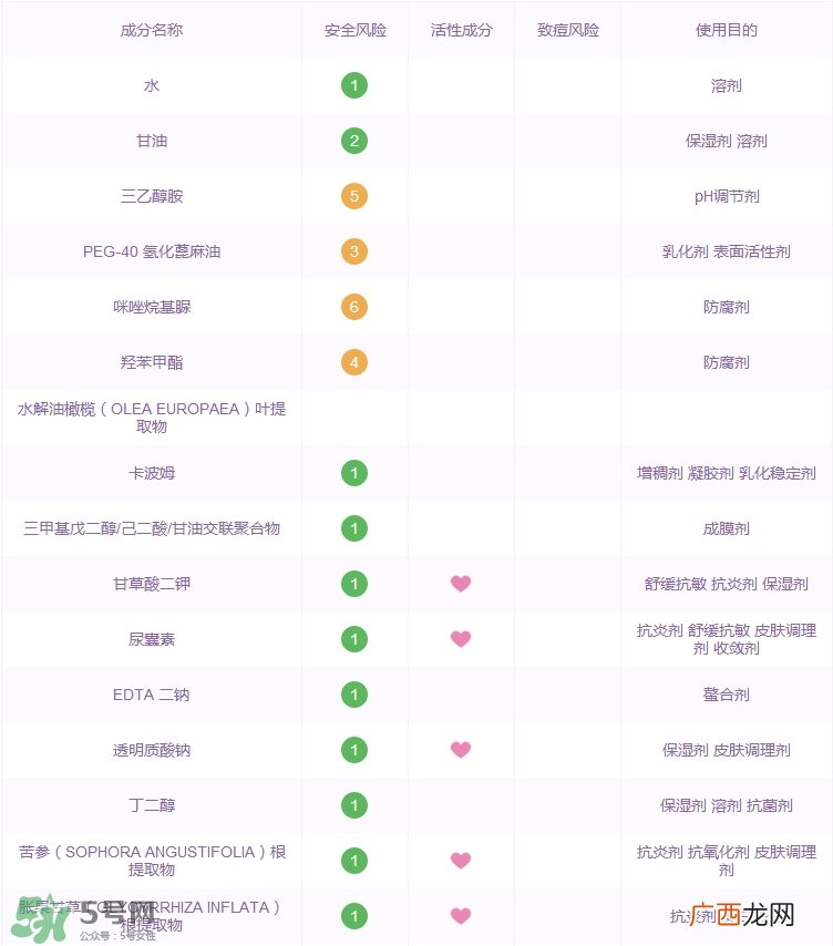 欧珀兰黛橄榄青春蛋白面霜多少钱_专柜价格