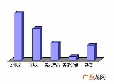 盘点：SEO最难做的几个行业