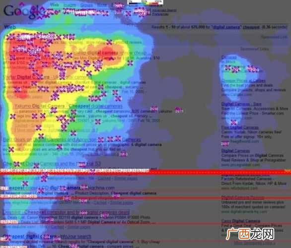 如何使用利用百度热力图来做用户行为分析
