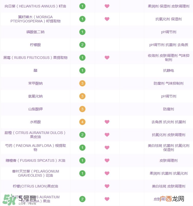 香邂格蕾摇摇醋是什么_香邂格蕾摇摇醋功效成分