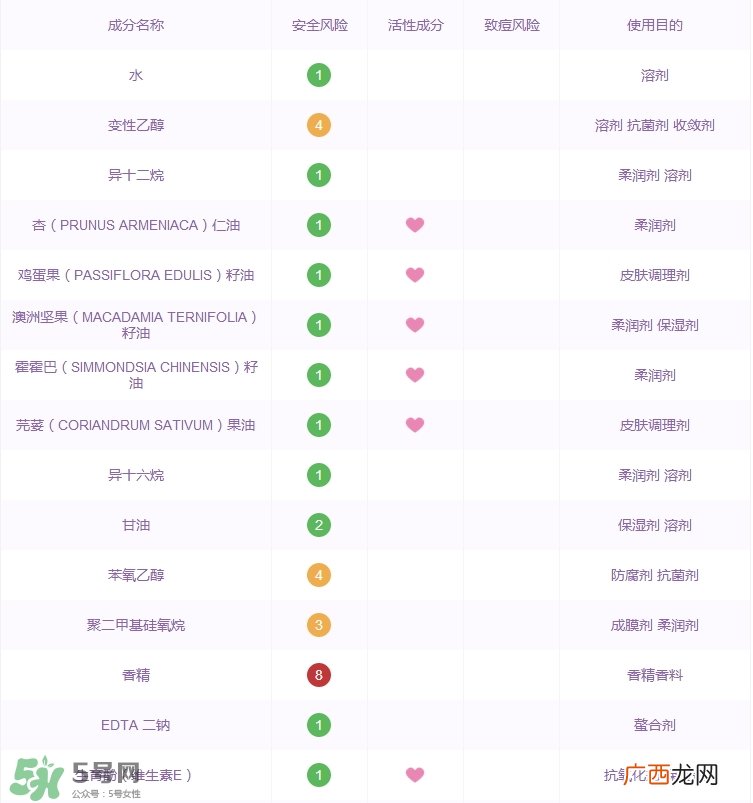 香邂格蕾摇摇醋是什么_香邂格蕾摇摇醋功效成分