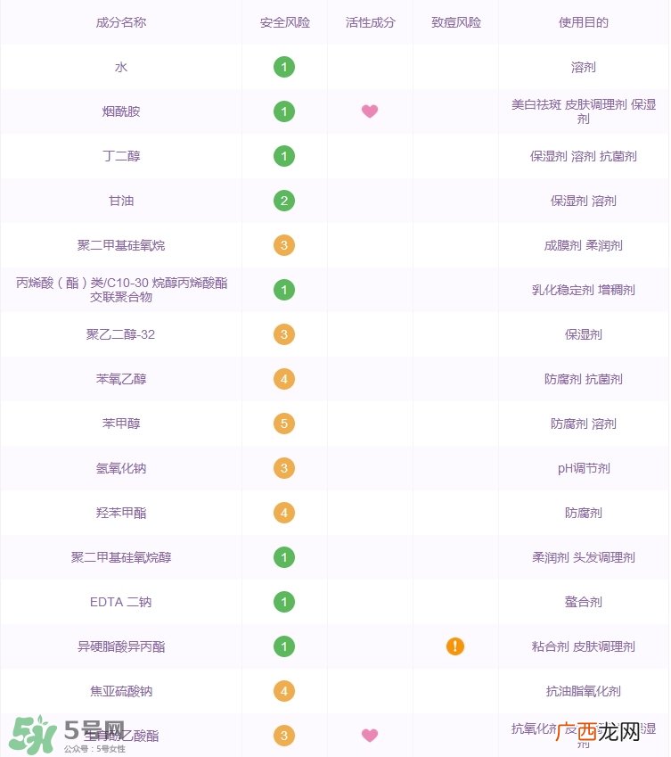 olay小铃铛肌底液怎么样_玉兰油臻粹肌底液好用吗