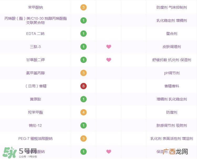 olay紧致嫩肤水怎么样_olay新生塑颜臻粹爽肤水好用吗