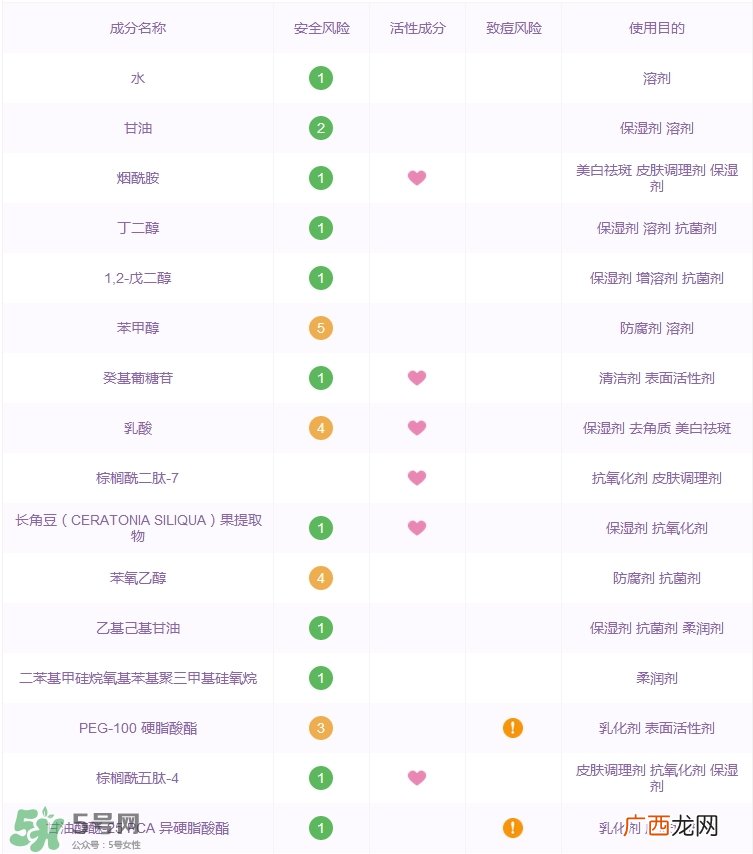 olay紧致嫩肤水怎么样_olay新生塑颜臻粹爽肤水好用吗