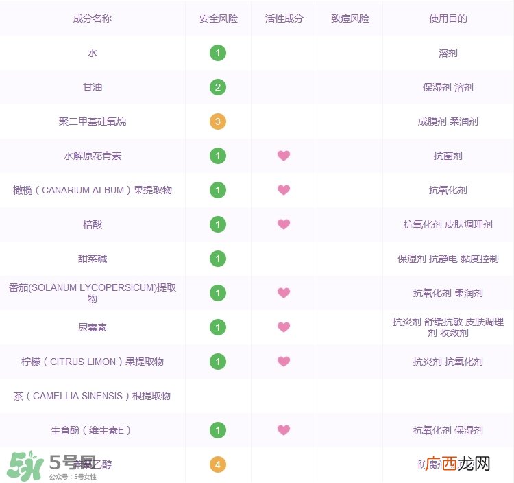 芳玑优氧果茶精华液怎么样_好用吗