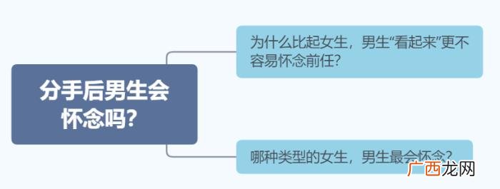 女人绝情分手后会后悔吗，哪种类型的女人最容易让男人后悔