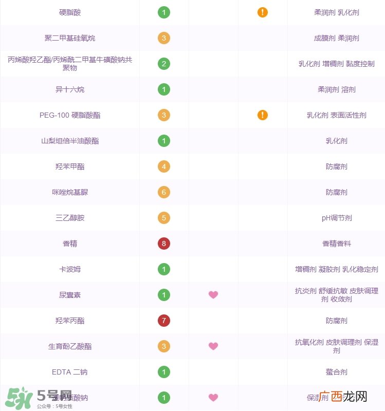 诗婷露雅坚果保湿锁水乳怎么样_好用吗