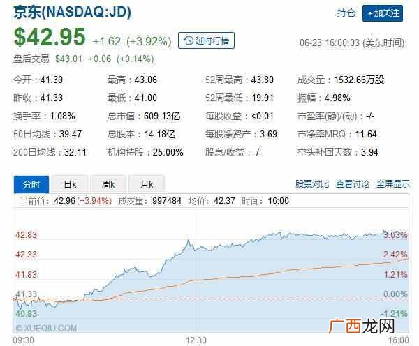 百度马上被挤出BAT，京东只差1%！对此你觉得SE