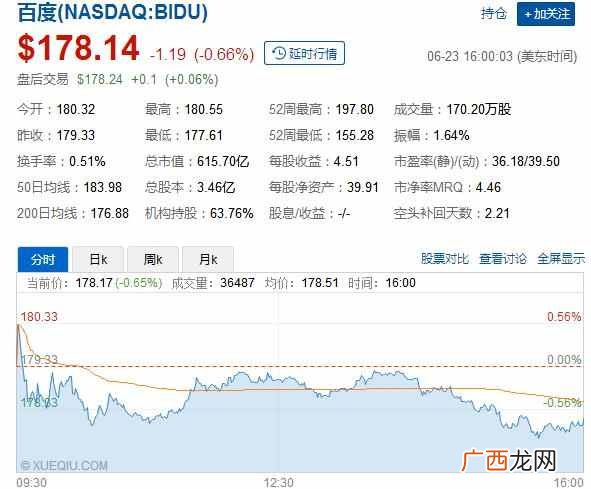 百度马上被挤出BAT，京东只差1%！对此你觉得SE