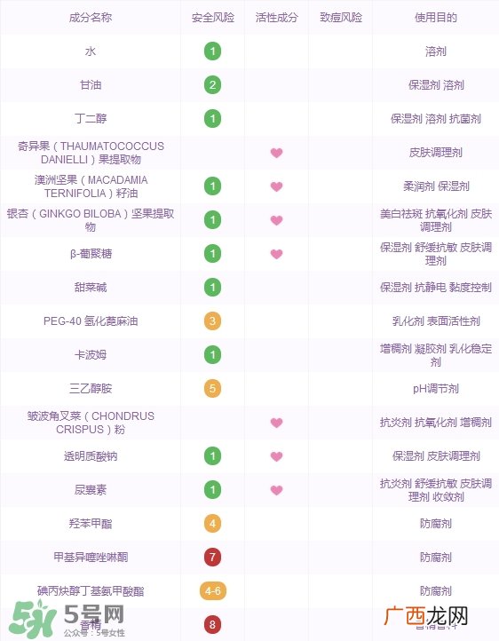 诗婷露雅奇异果面膜怎么样_好用吗