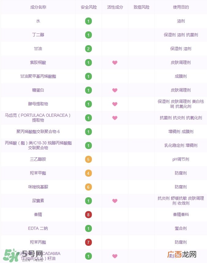 诗婷露雅坚果晚安冻膜怎么样_好用吗
