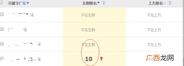 百度右侧广告位增加至10个