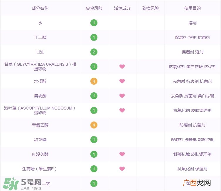 芳玑角质调理液多少钱_专柜价格