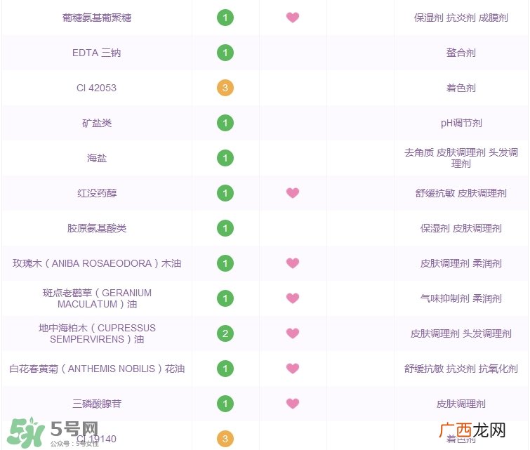 贝佳斯矿物柔和爽肤水怎么样_好用吗
