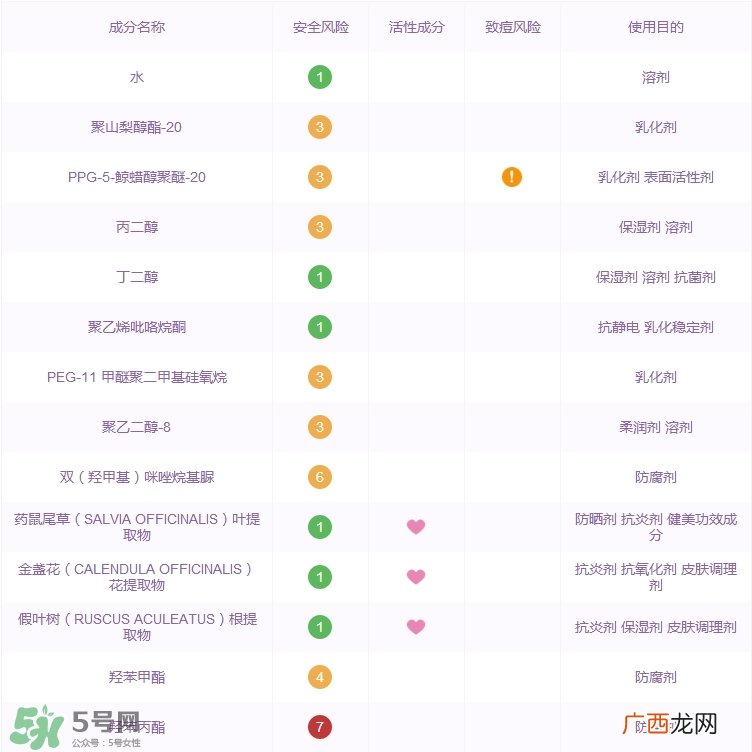 贝佳斯矿物柔和爽肤水怎么样_好用吗