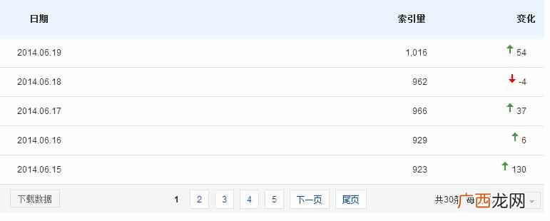 对于百度索引量站长不比太激动了