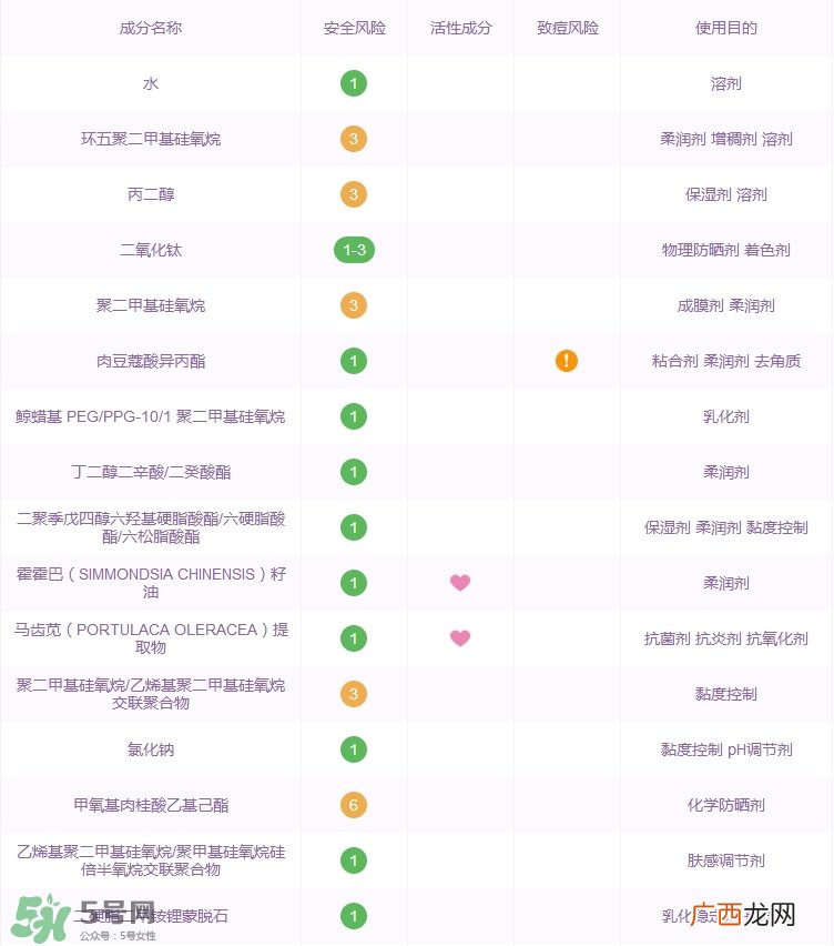 诗婷露雅果本bb霜怎么样_好用吗