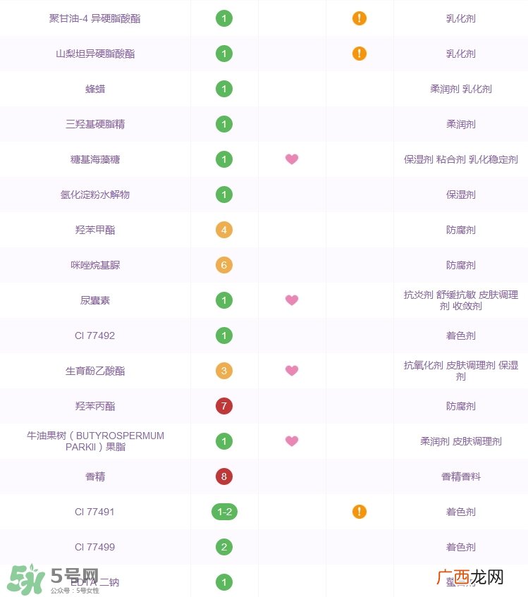 诗婷露雅果本bb霜怎么样_好用吗
