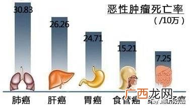 嗓子难受有异物感会是食道癌吗