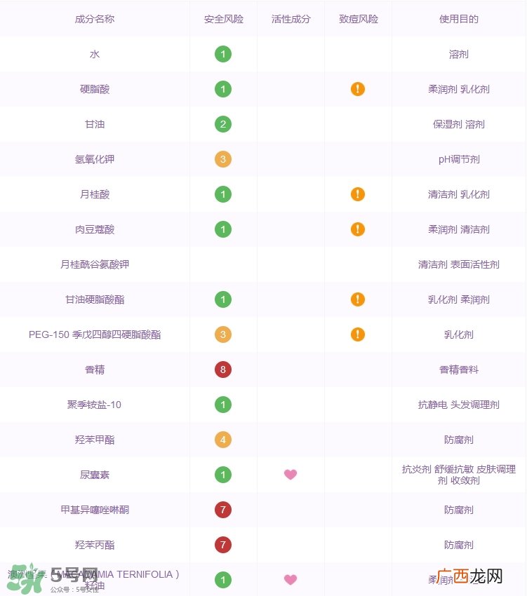 诗婷露雅坚果洁面乳怎么样_好用吗