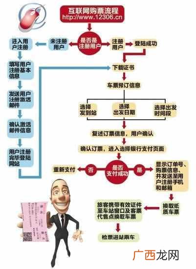 2014年最新12306网站订票攻略