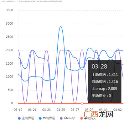 网站如何被收录,这样做不收录你找我