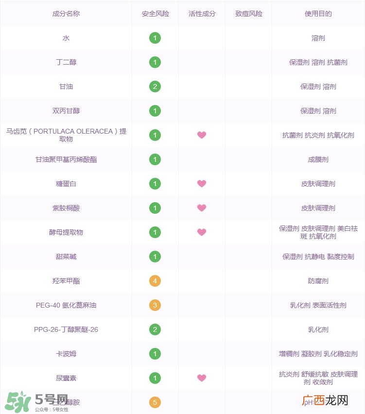 诗婷露雅坚果生肌液怎么样_好用吗