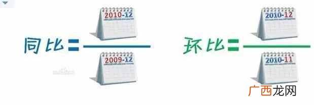 环比什么意思，解读政府工作报告