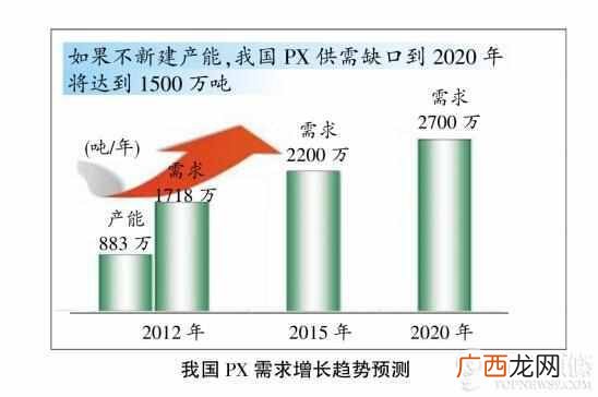 px是什么意思，PX到底是个什么