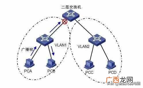 交换机的作用,安装与接线图解说明