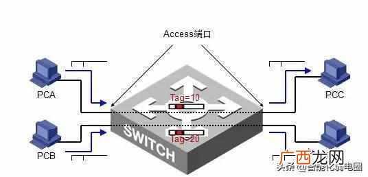 交换机的作用,安装与接线图解说明