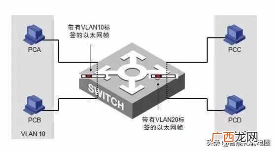 交换机的作用,安装与接线图解说明