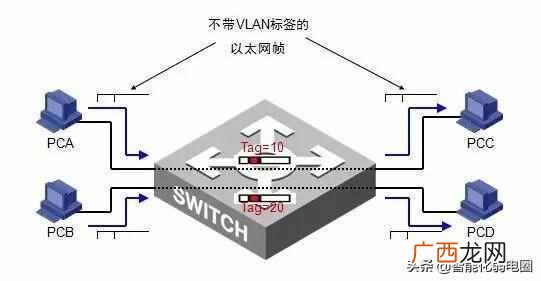 交换机的作用,安装与接线图解说明