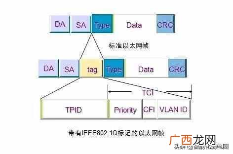 交换机的作用,安装与接线图解说明